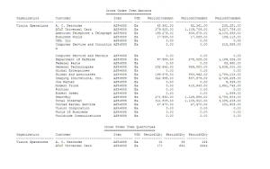 Cross Order Volume Report Output